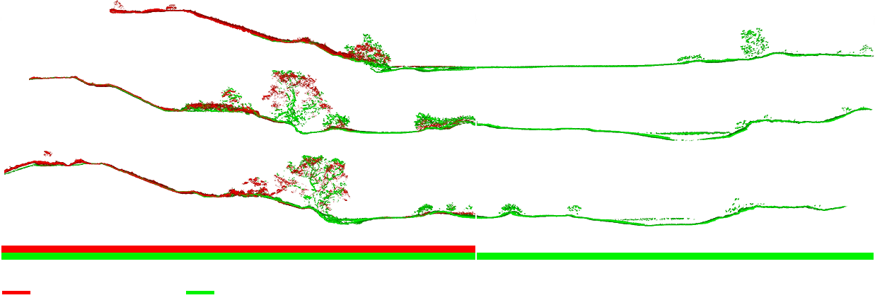 近赤外線レーザー（TDOT PLUS）と全く遜色ない陸部の地形再現性