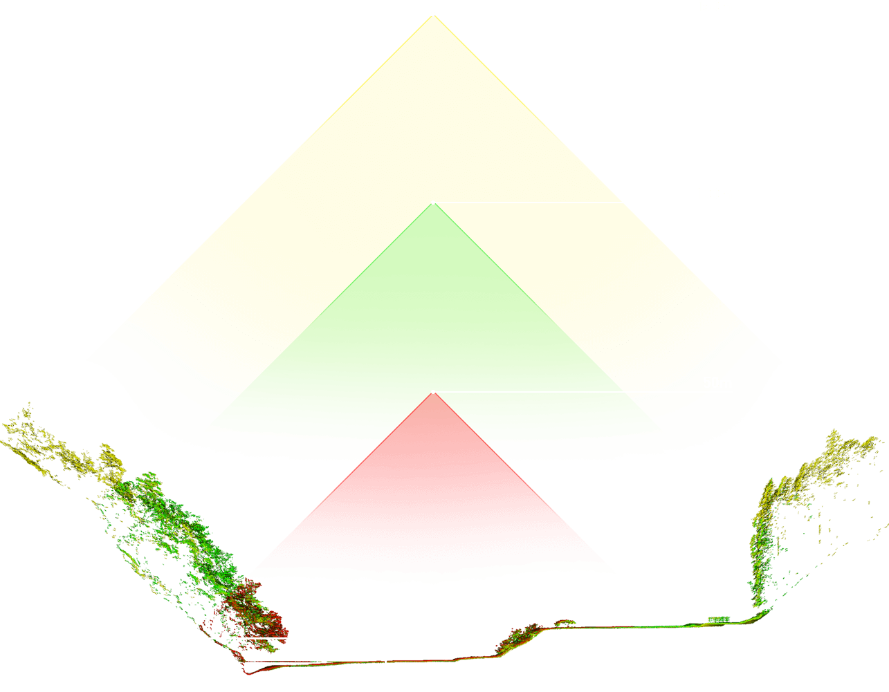 高度別データ取得範囲